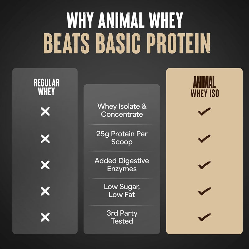 Universal Nutrition Animal Whey Isolate Protein Powder, 2lb