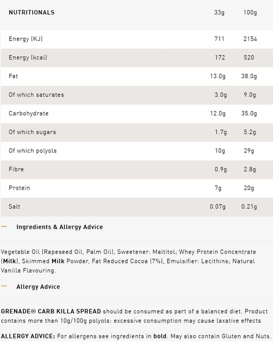 Grenade Protein Spread 360g Jar