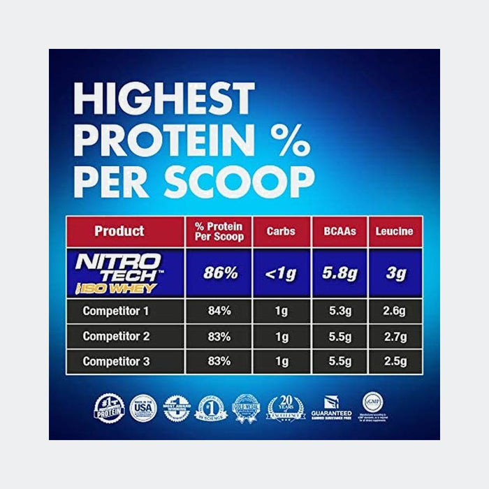 MuscleTech Nitro-Tech Elite 100% Whey Isolate 5lb Protein Powder