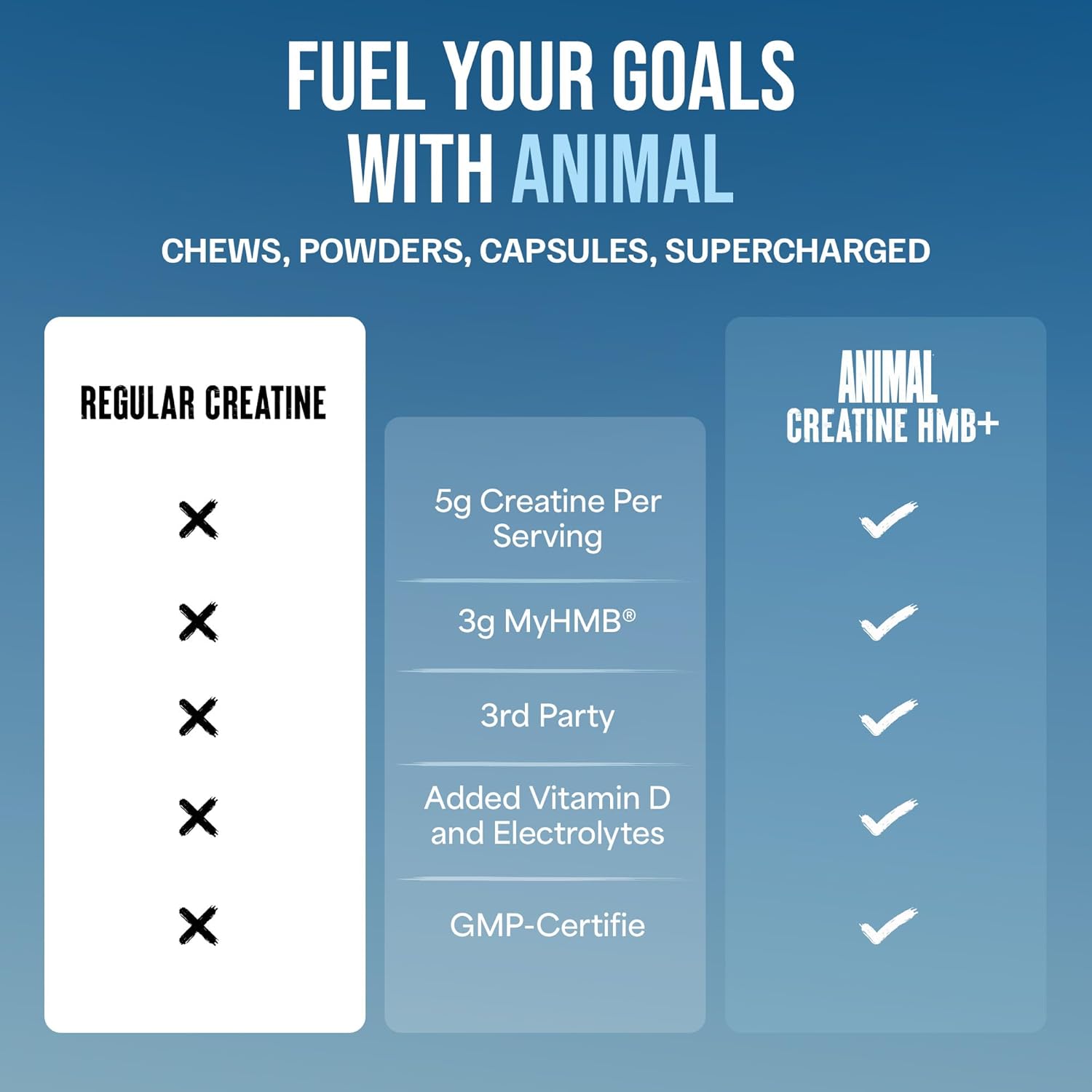 Universal Nutrition Animal Creatine HMB+ Powder 342g - 30 serving