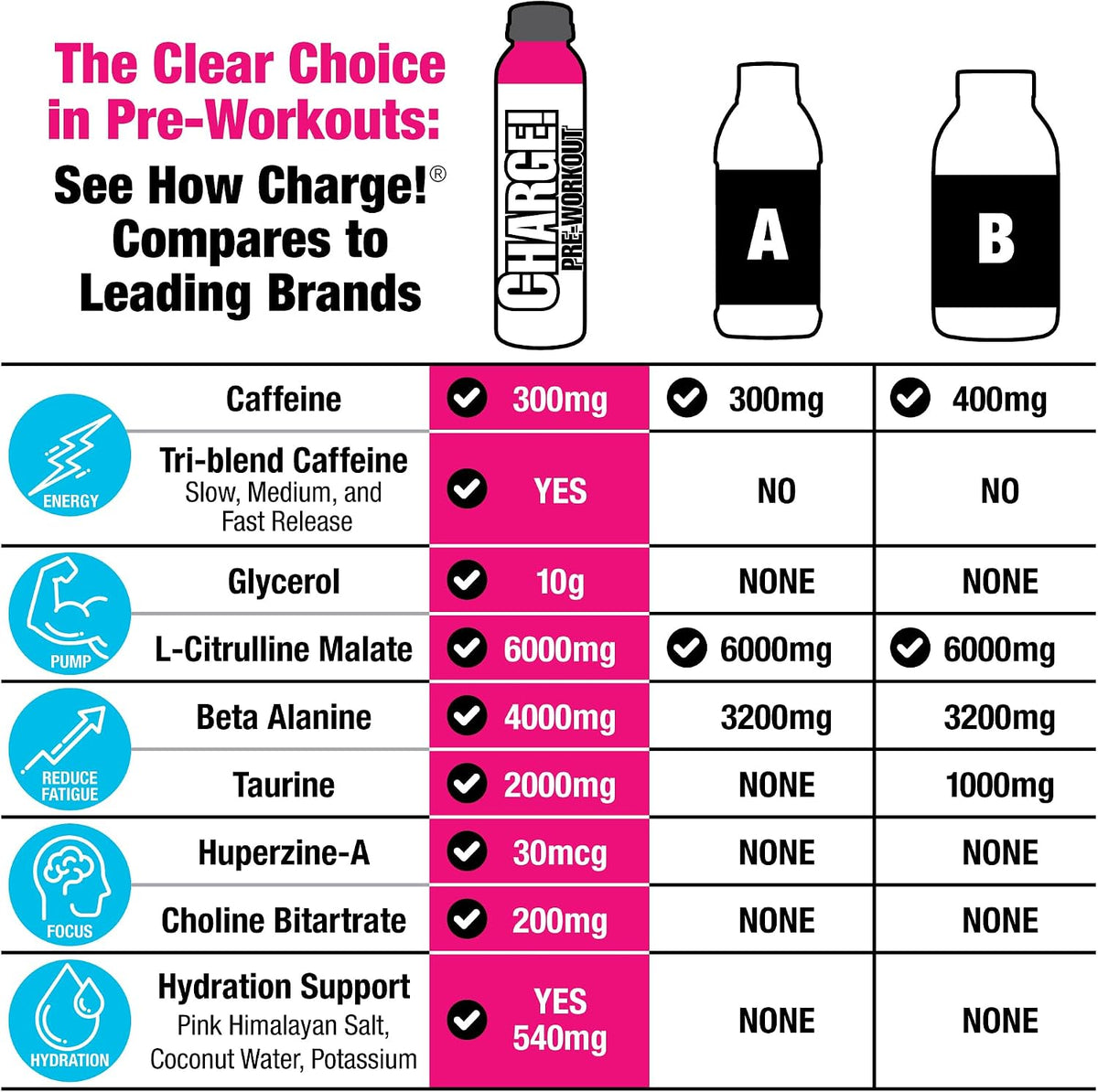 Labrada Charge Pre-Workout Energy Drink 12oz - Pack of 12