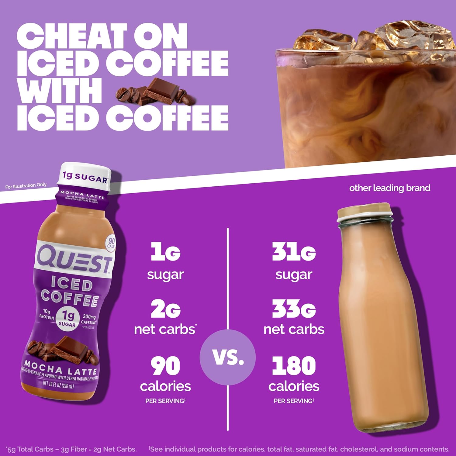 Quest Nutrition Iced Coffee 1g of Sugar, 10g of Protein, 90 calories, 200mg of caffeine - Pack of 12