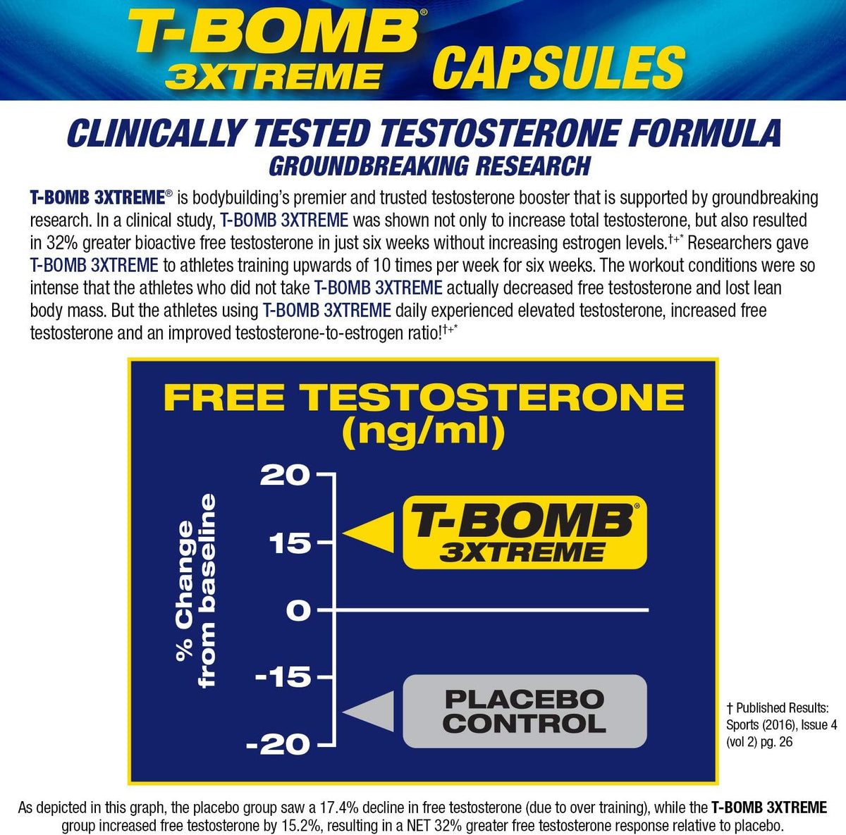 MHP T-Bomb 3xtreme Clinically Tested Testosterone Booster for Men - 168 Capsules