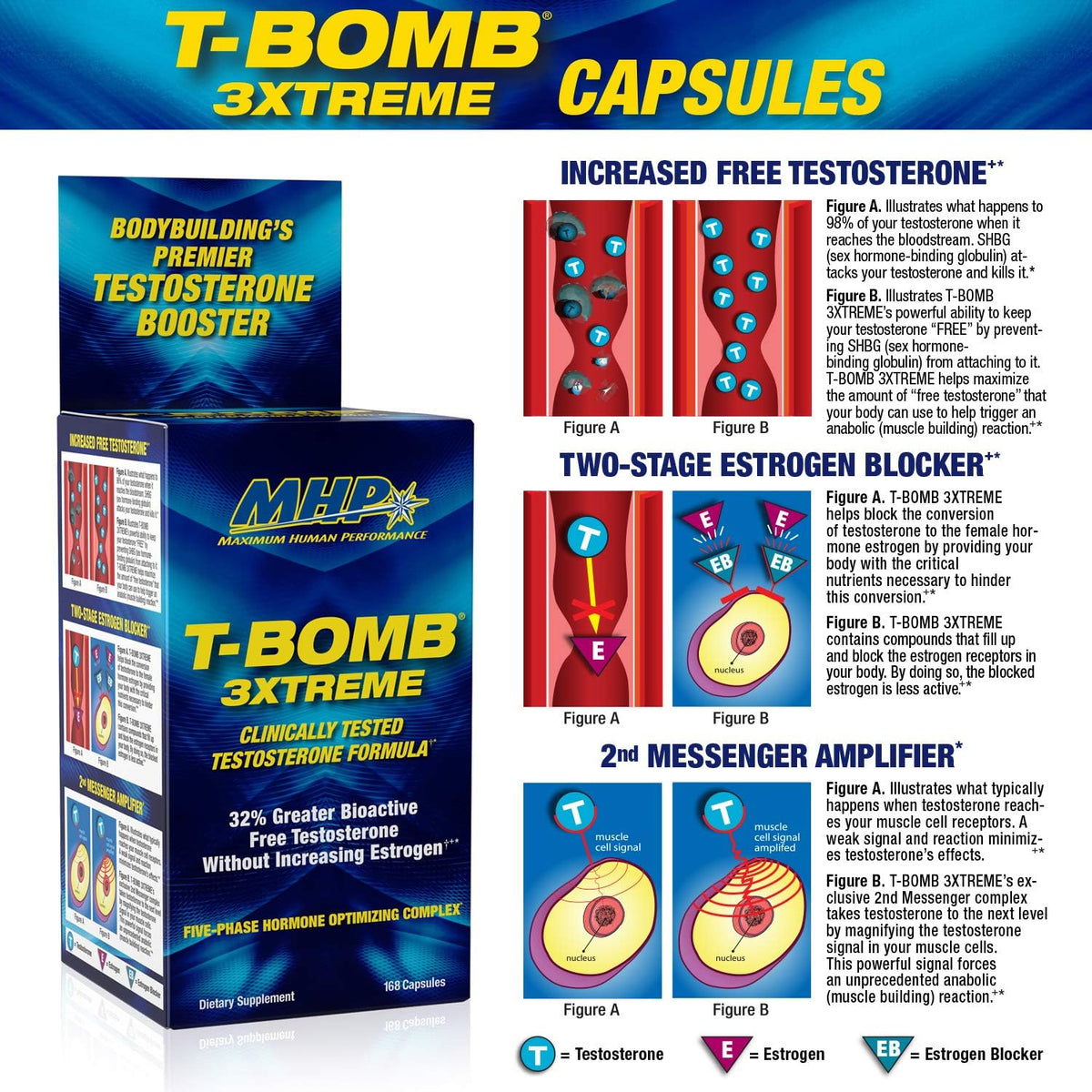 MHP T-Bomb 3xtreme Clinically Tested Testosterone Booster for Men - 168 Capsules