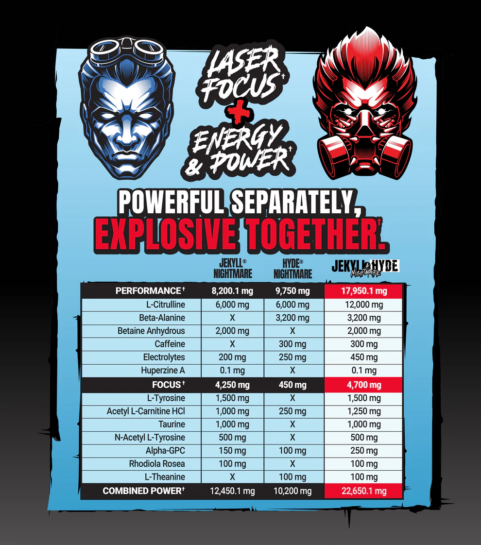 ProSupps Jekyll & Hyde Nightmare Dual Tub 40 serving - Blue Razz/Blood Berry