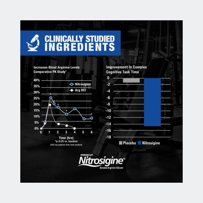 GAT Sport Nitraflex 30 Servings, Testosterone Enhancing Pre-workout Powder